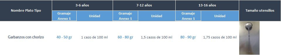 Cantidades por edades